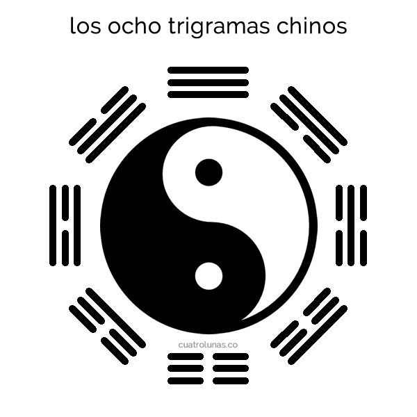 ocho trigramas chinos