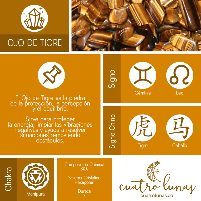 Infografia Ojo de Tigre