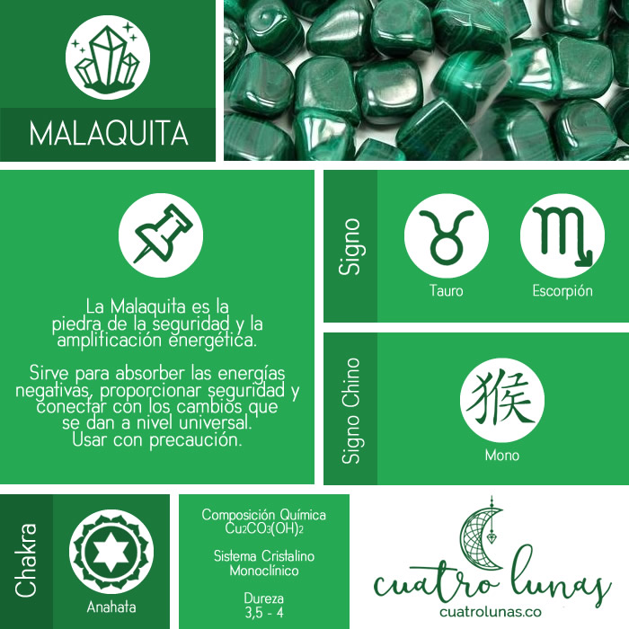 Infografia Malaquita