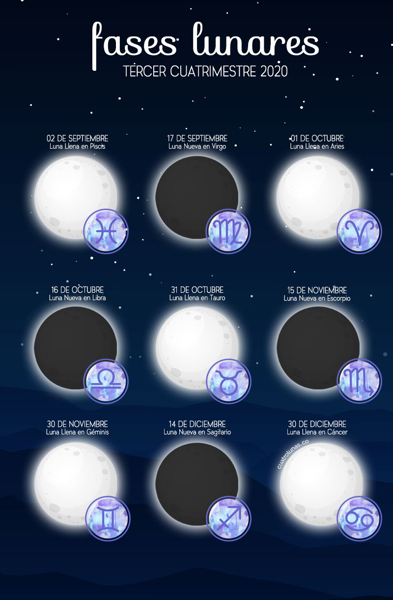 Fases Lunares 2020