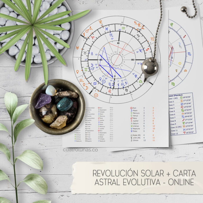 Carta Astral y Revolucion Solar Evolutiva Online