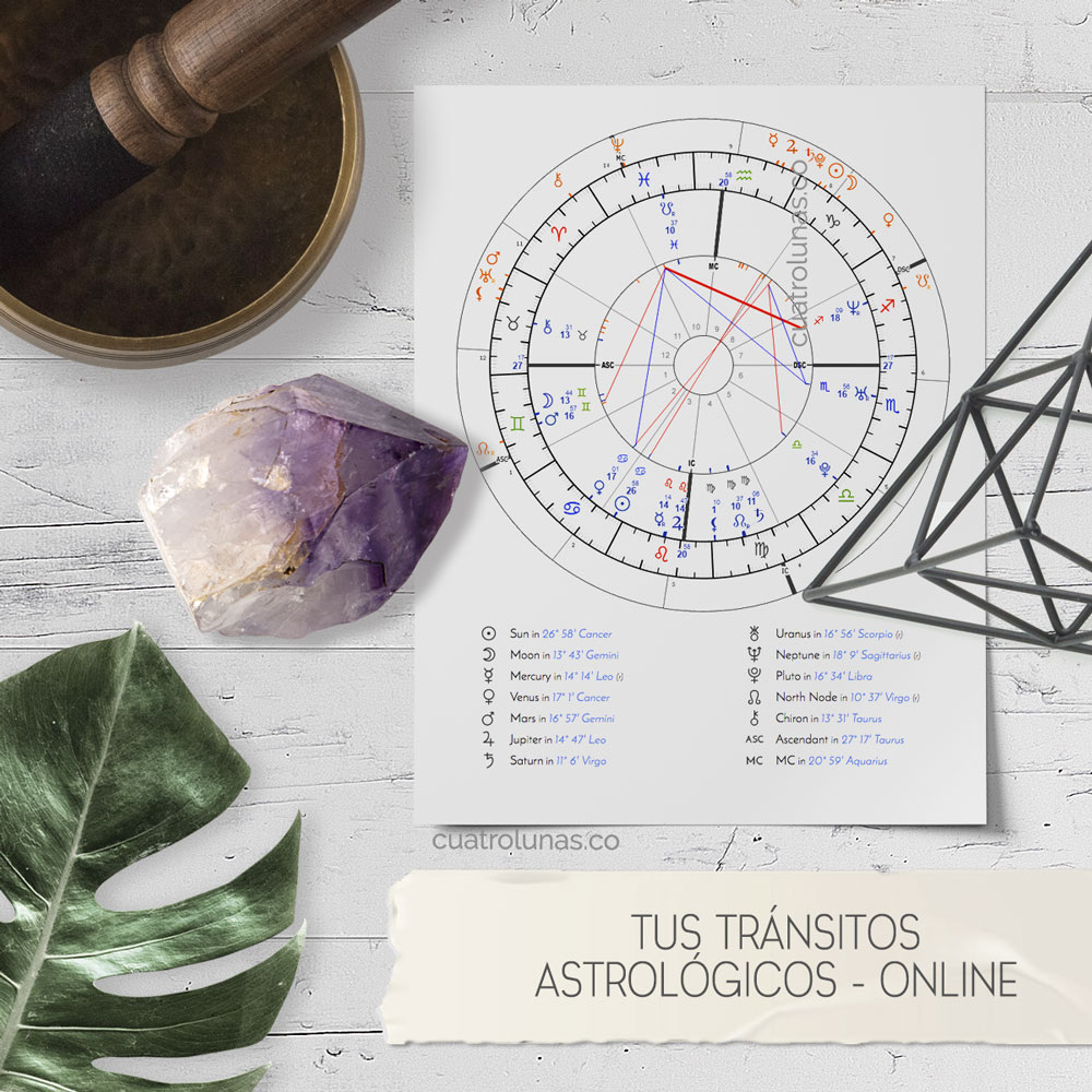 Tus Transitos Astrologicos Online