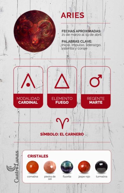 Características de Aries